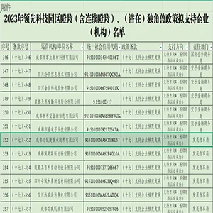 Chengdu MRJ-Laser: Kunnia peräkkäin maakunnan Gazelle Enterprise